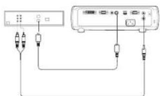 Diagram showing connection between two electronic devices with labeled ports and cable links