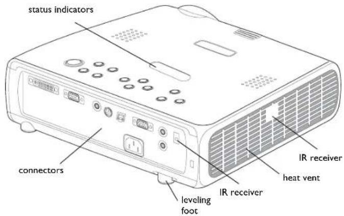 status indicators connectors leveling foot IR receiver heat vent IR receiver