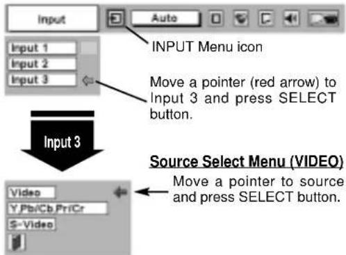 Input Input 1 Input 2 Input 3 INPUT Menu icon Move a pointer (red arrow) to Input 3 and press SELECT button. Input 3 Source Select Menu (VIDEO) Move a pointer to source and press SELECT button. Video Y/Pb/Cb Pri/Cr S-Video