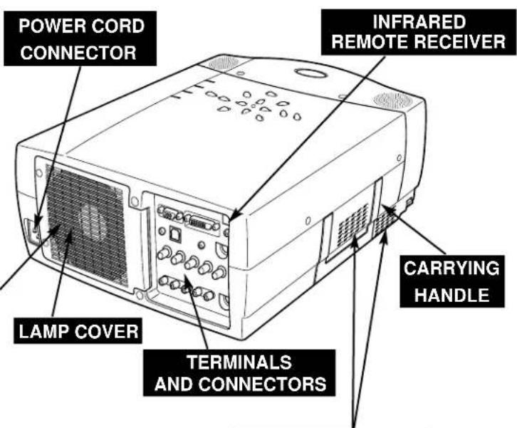 POWER CORD CONNECTOR INFRARED REMOTE RECEIVER LAMP COVER TERMINALS AND CONNECTORS CARRYING HANDLE