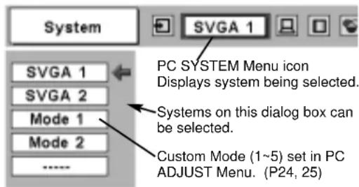 System SVGA 1 PC SYSTEM Menu icon Displays system being selected. SVGA 1 SVGA 2 Mode 1 Mode 2 Systems on this dialog box can be selected. Custom Mode (1~5) set in PC ADJUST Menu. (P24, 25)