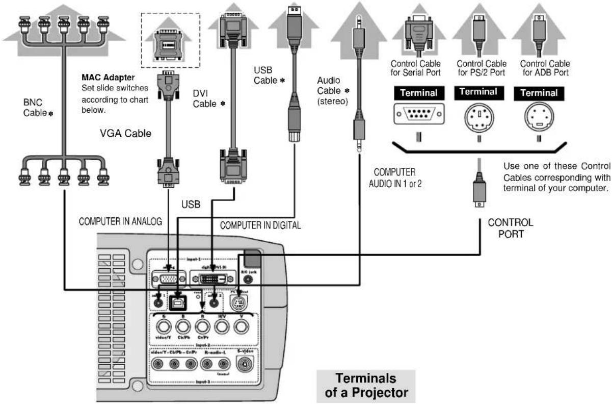 INFOCUS LP810 - CONNECTING TO COMPUTER - 3