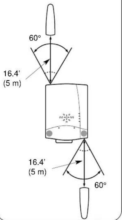 60° 16.4' (5 m) 16.4' (5 m) 60°