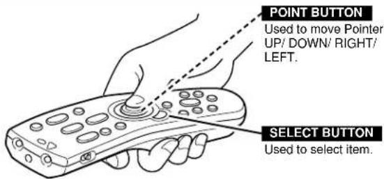 POINT BUTTON Used to move Pointer UP/ DOWN/ RIGHT/ LEFT. SELECT BUTTON Used to select item.