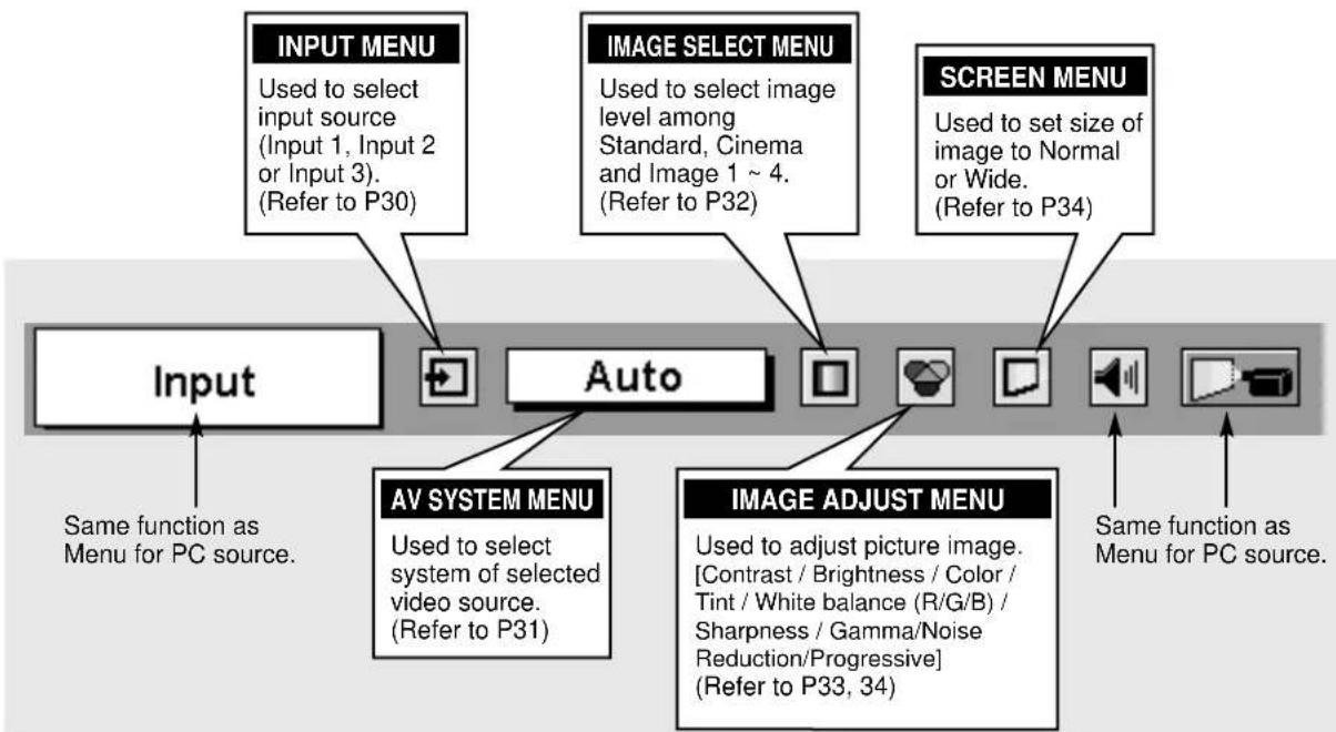 INFOCUS LP810 - FOR VIDEO SOURCE - 1