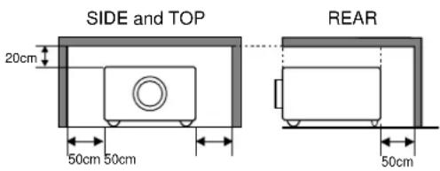 SIDE and TOP 20cm 50cm 50cm REAR 50cm