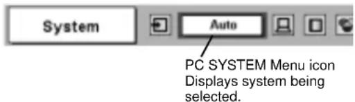 System Auto PC SYSTEM Menu icon Displays system being selected.