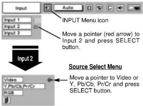 Input Input 1 Input 2 Input 3 INPUT Menu icon Move a pointer (red arrow) to Input 2 and press SELECT button. Input 2 Video Y Pb/Cb Pr/Cr RGB Source Select Menu Move a pointer to Video or Y, Pb/Cb, Pr/Cr and press SELECT button.