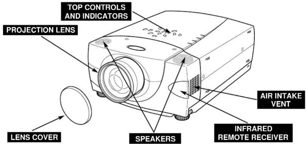 TOP CONTROLS AND INDICATORS PROJECTION LENS AIR INTAKE VENT LENS COVER SPEAKERS INFRARED REMOTE RECEIVER