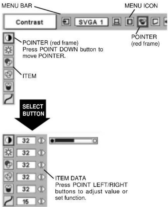 MENU BAR Contrast SVGA 1 MENU ICON POINTER (red frame) Press POINT DOWN button to move POINTER. ITEM SELECT BUTTON 32 32 32 32 32 15 ITEM DATA Press POINT LEFT/RIGHT buttons to adjust value or set function.