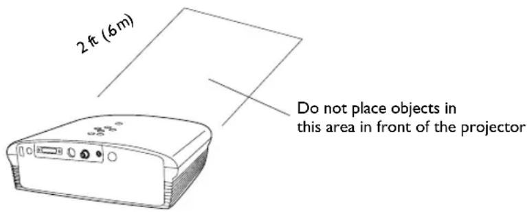 2 ft (6 m) Do not place objects in this area in front of the projector