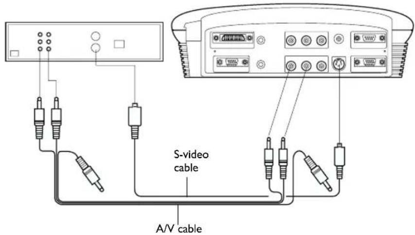 S-video cable A/V cable