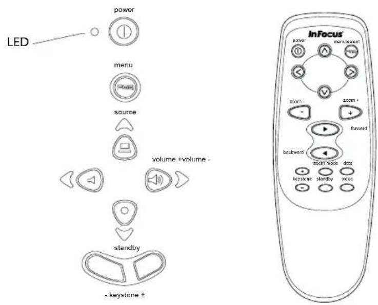 INFOCUS LS110 - Using the Keypad and Remote Buttons - 1