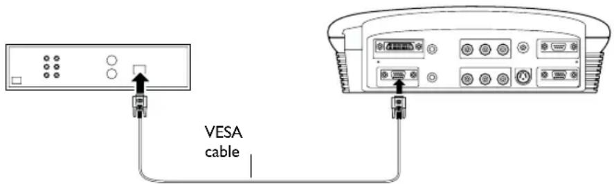 VESA cable