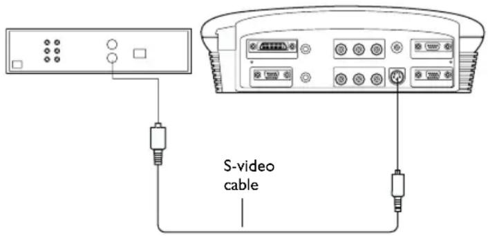 S-video cable