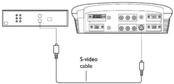 S-video cable