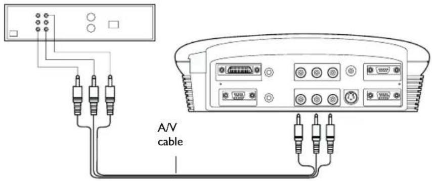 A/V cable