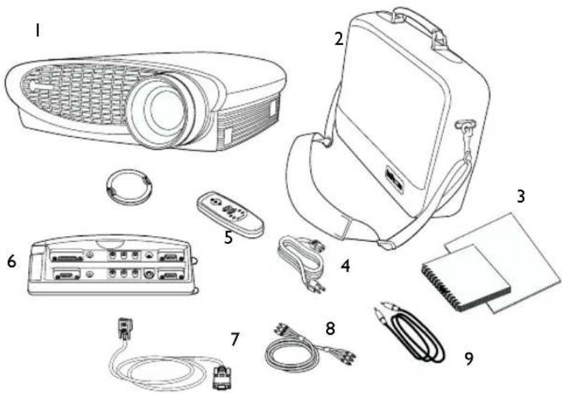 Diagram showing exploded view of electronic devices including projector, remote control, and cable connectors with numbered labels