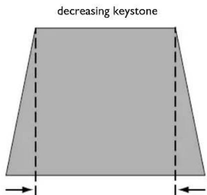 decreasing keystone