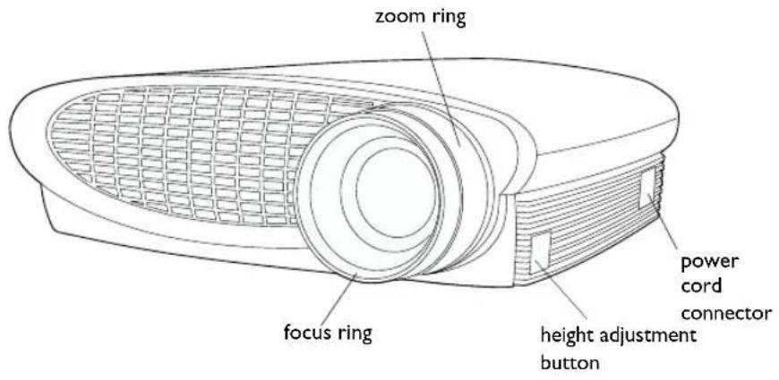 zoom ring focus ring height adjustment button power cord connector