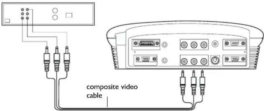 composite video cable