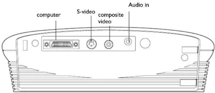 computer S-video composite video Audio in