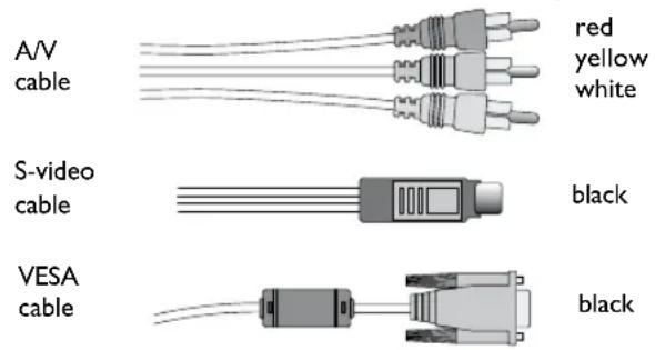 A/V cable red yellow white S-video cable black VESA cable black