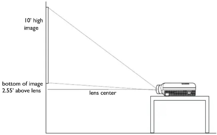 10' high image bottom of image 2.55' above lens lens center