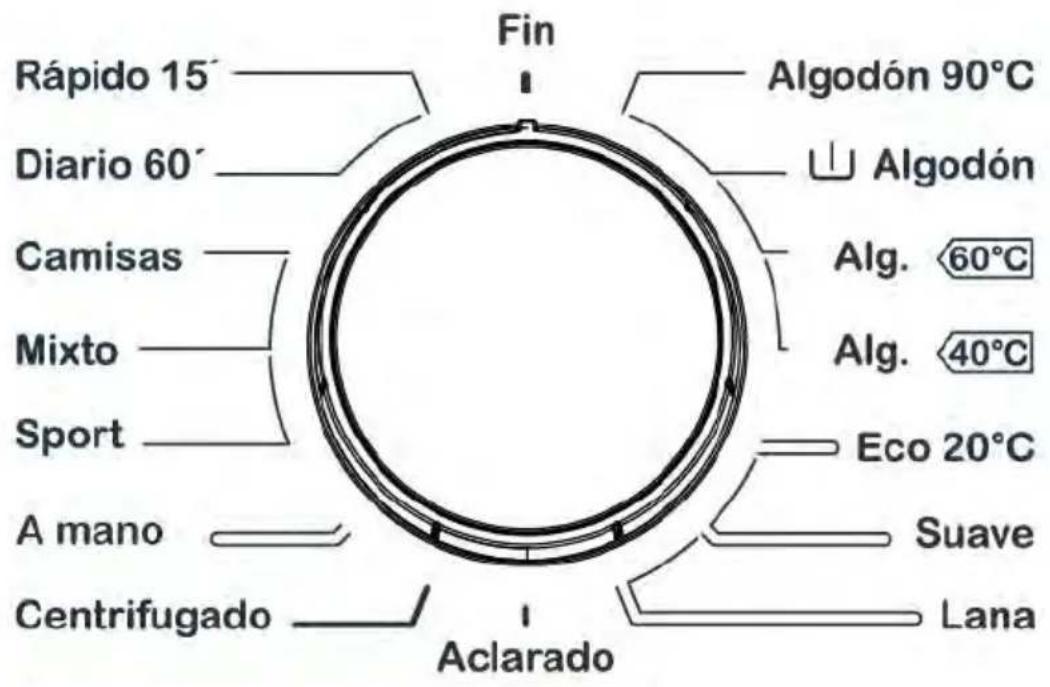 Rápido 15' Diario 60' Camisas Mixto Sport A mano Centrifugado Fin Algodón 90°C Algodón Alg. 60°C Alg. 40°C Eco 20°C Suave Lana Aclarado