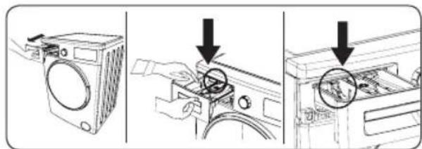 Diagram showing three steps of washing machine operation: front view, close-up, and back view with arrows indicating process flow.