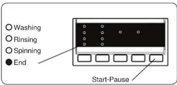 Washing Rinsing Spinning End Start-Pause