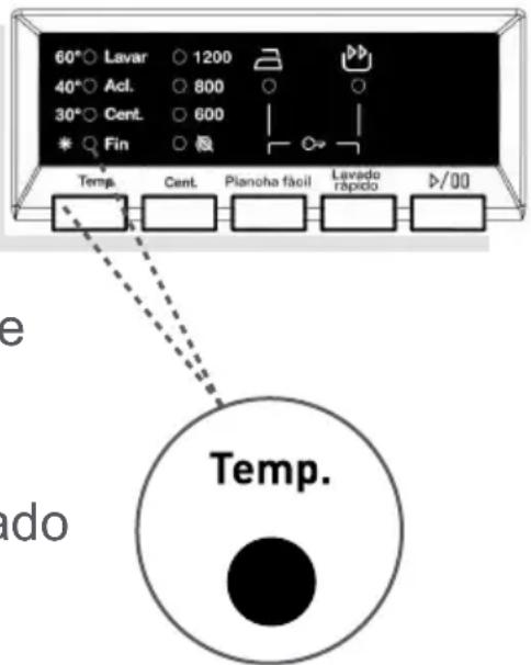 60°○ Lavar ○ 1200 40°○ Acl. ○ 800 30°○ Cent. ○ 600 * ○ Fin ○ Temp. Cent. Planoha fácil Lavado rápido >/00 Temp. e ado