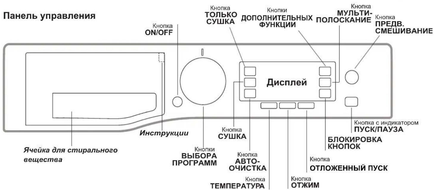 Панель управления Кнопка ON/OFF Инструкции Ячейка для стирального вещества Кнопка ТОЛЬКО СУШКА Дисплей Кнопки ДОПОЛНИТЕЛЬНЫХ ФУНКЦИИ Кнопка МУЛЬТИ- ПОЛОСКАНИЕ Кнопка ПРЕДВ. СМЕШИВАНИЕ Кнопка СУШКА БЛОКИРОВКА КНОПОК Кнопка ОТЛОЖЕННЫЙ ПУСК Кнопка ОТЖИМ