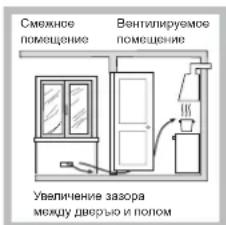 Смежное помещение Вентилируемое помещение Увеличение зазора между дверью и полом