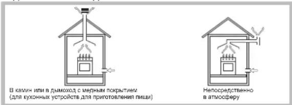 В казен или в дымоход с медным покрытием (для кухонных устройств для приготовления пищи) Непосредственно в атмосферу