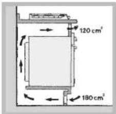 120 cm² 180 cm²
