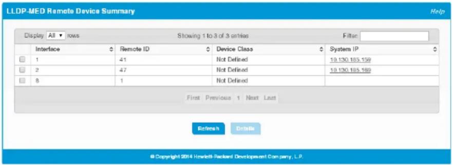 LLDP-MED Remote Device Summary Display All rows Showing 1 to 3 of 3 entries Filter: Interface Remote ID Device Class System IP 1 41 Not Defined 19.130.185.159 2 47 Not Defined 19.130.185.169 8 1 Not Defined First Previous 1 Next Last Refresh Details © Copyright 2014 Howlett-Packard Developpent Company, L.P.