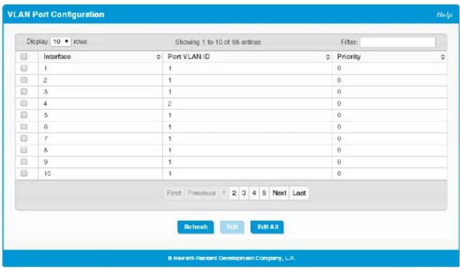 VLAN Port Configuration Display 10 rows Showing 1 to 10 of 68 entries Filter: Interface Port VLAN ID Priority 1 1 0 2 1 0 3 1 0 4 2 0 5 1 0 6 1 0 7 1 0 8 1 0 9 1 0 10 1 0 First Previous 1 2 3 4 5 Next Last Refresh Edit Edit All © Newarti-Pacard Development Company, L.P.