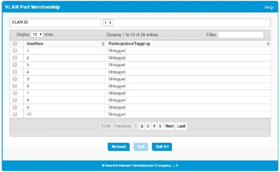 VLAN Port Membership VLAN ID Display 10 rows Showing 1 to 10 of 68 entries Filter: Interface Participation/Tagging 1 Untagged 2 Untagged 3 Untagged 4 Untagged 5 Untagged 6 Untagged 7 Untagged 8 Untagged 9 Untagged 10 Untagged First Previous 1 2 3 4 5 Next Last Refresh Edit Edit All © Hewlett-Packard Development Company, L.P.