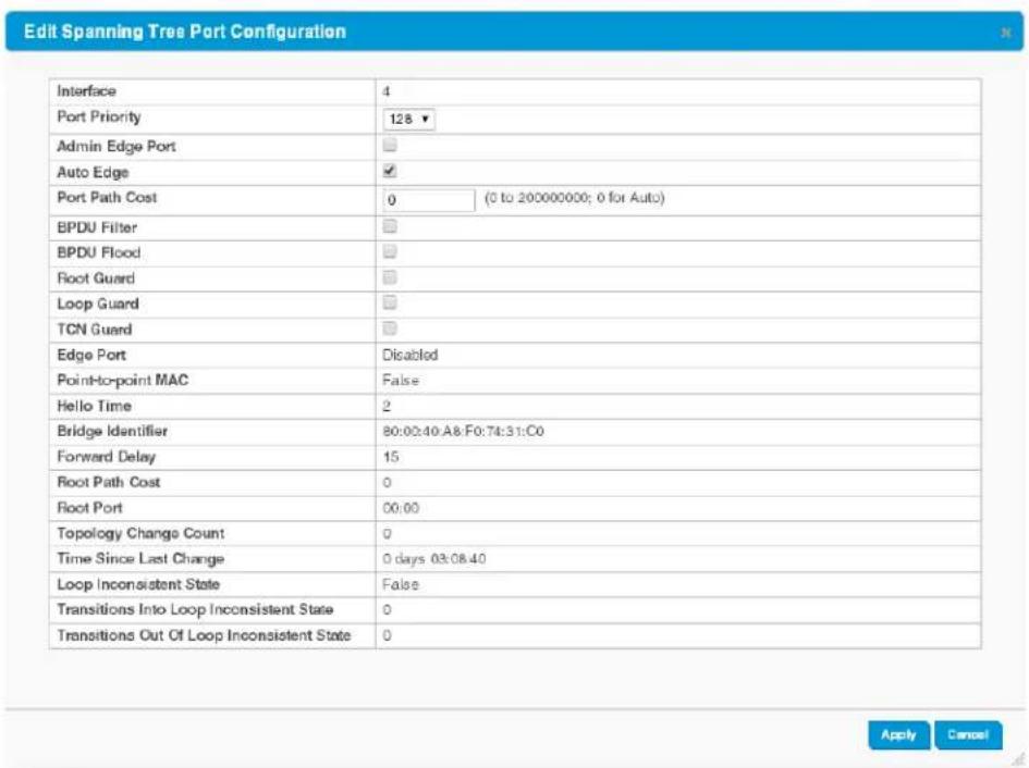 Edit Spanning Tree Port Configuration Interface 4 Port Priority 128▼ Admin Edge Port Auto Edge Port Path Cost 0 (0 to 200000000; 0 for Auto) BPDU Filter BPDU Flood Root Guard Loop Guard TCN Guard Edge Port Disabled Point-to-point MAC False Hello Time 2 Bridge Identifier 80:00:40 A& F0:74:31:C0 Forward Delay 15 Root Path Cost 0 Root Port 00:00 Topology Change Count 0 Time Since Last Change 0 days 03:08:40 Loop Inconsistent State False Transitions Into Loop Inconsistent State 0 Transitions Out Of Loop Inconsistent State 0 Apply Cancel