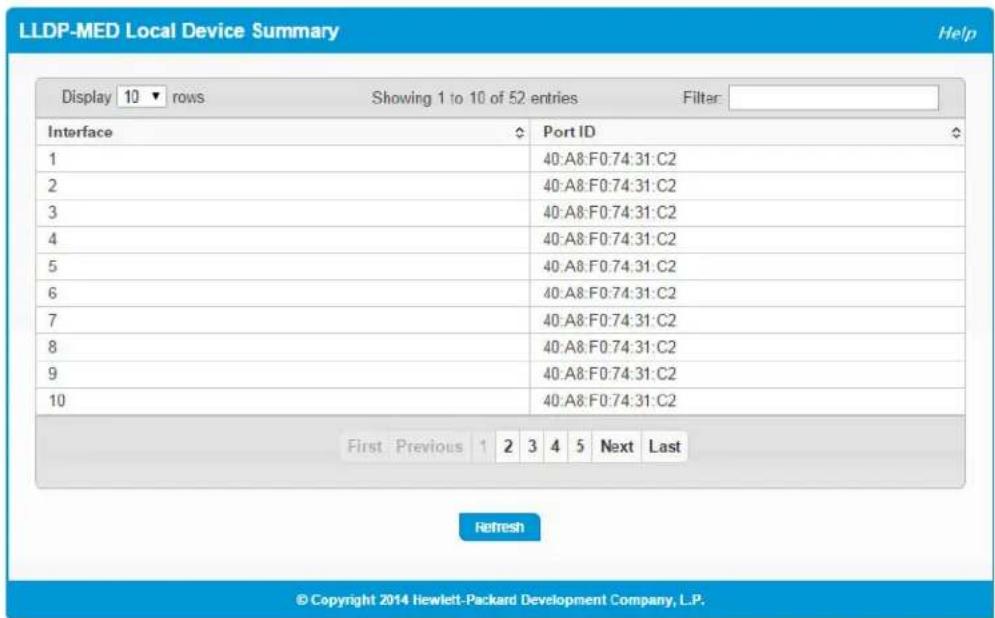 LLDP-MED Local Device Summary Help Display 10 rows Showing 1 to 10 of 52 entries Filter: Interface Port ID 1 40:A8:F0:74:31:C2 2 40:A8:F0:74:31:C2 3 40:A8:F0:74:31:C2 4 40:A8:F0:74:31:C2 5 40:A8:F0:74:31:C2 6 40:A8:F0:74:31:C2 7 40:A8:F0:74:31:C2 8 40:A8:F0:74:31:C2 9 40:A8:F0:74:31:C2 10 40:A8:F0:74:31:C2 First Previous 1 2 3 4 5 Next Last Refresh © Copyright 2014 Hewlett-Packard Development Company, L.P.