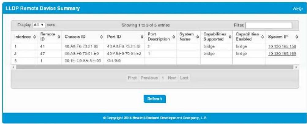 LLDP Remote Device Summary Display All rows Showing 1 to 3 of 3 entries Filter: Interface Remote ID Chassis ID Port ID Port Description System Name Capabilities Supported Capabilities Enabled System IP 1 41 40:A8:F0:73:21:80 40:A8:F0:73:21:82 2 bridge bridge 10.130.185.159 2 47 40:A8:F0:70:01:E0 40:A8:F0:70:01:E2 1 bridge bridge 10.130.185.169 8 1 00:1E:C9:AA:AE:00 Gr1/0:9 First Previous Next Last Refresh © Copyright 2014 Hewlett-Packard Development Company, L.P.
