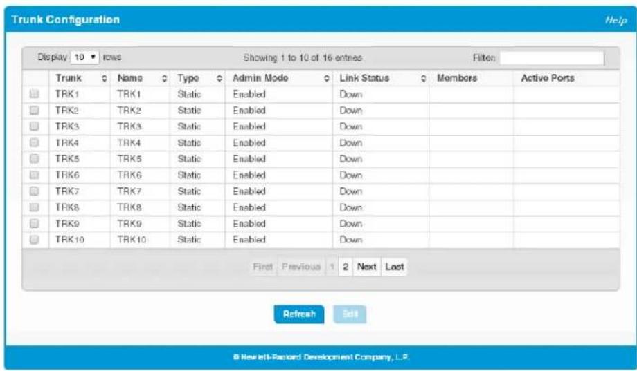 Trunk Configuration Display | 10 ▼ rows Showing 1 to 10 of 16 entries Filter: Trunk Name Type Admin Mode Link Status Members Active Ports TRK1 TRK1 Static Enabled Down TRK2 TRK2 Static Enabled Down TRK3 TRK3 Static Enabled Down TRK4 TRK4 Static Enabled Down TRK5 TRK5 Static Enabled Down TRK6 TRK6 Static Enabled Down TRK7 TRK7 Static Enabled Down TRK8 TRK8 Static Enabled Down TRK9 TRK9 Static Enabled Down TRK10 TRK10 Static Enabled Down First Previous 1 2 Next Last Refresh Edit © Newlett-Packard Development Company, L.P.
