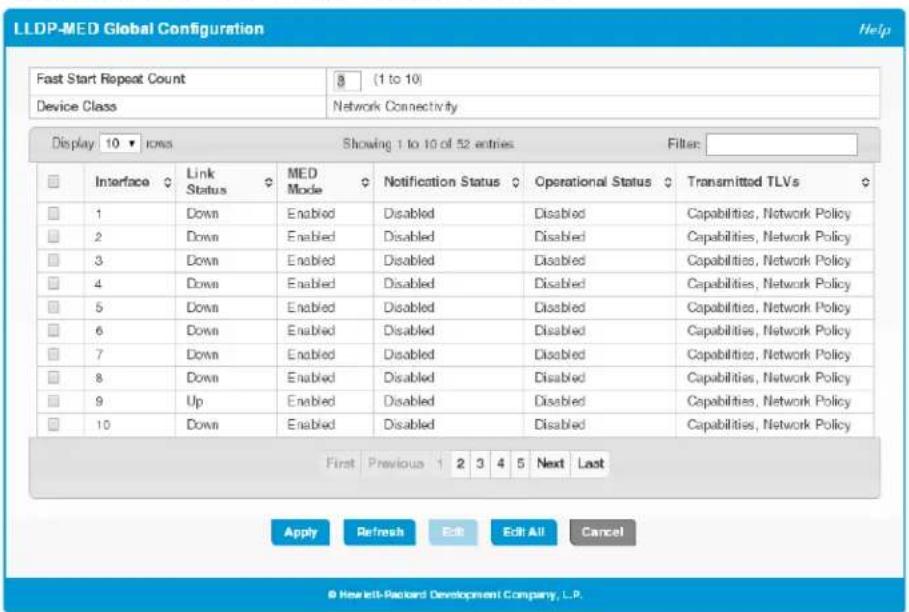 LLDP-MED Global Configuration Help Fast Start Repeat Count 8 (1 to 10) Device Class Network Connectivity Display 10 ▼ Ioms Showing 1 to 10 of 52 entries Filter: Interface Link Status MED Mode Notification Status Operational Status Transmitted TLVs 1 Down Enabled Disabled Disabled Disabled Capabilities, Network Policy 2 Down Enabled Disabled Disabled Disabled Capabilities, Network Policy 3 Down Enabled Disabled Disabled Disabled Capabilities, Network Policy 4 Down Enabled Disabled Disabled Disabled Capabilities, Network Policy 5 Down Enabled Disabled Disabled Disabled Capabilities, Network Policy 6 Down Enabled Disabled Disabled Disabled Capabilities, Network Policy 7 Down Enabled Disabled Disabled Disabled Capabilities, Network Policy 8 Down Enabled Disabled Disabled Disabled Capabilities, Network Policy 9 Up Enabled Disabled Disabled Disabled Capabilities, Network Policy 10 Down Enabled Disabled Disabled Disabled Capabilities, Network Policy First Previous 2 3 4 5 Next Last Apply Refresh Edit Edit All Cancel © Hewlett-Packard Development Company, L.P.