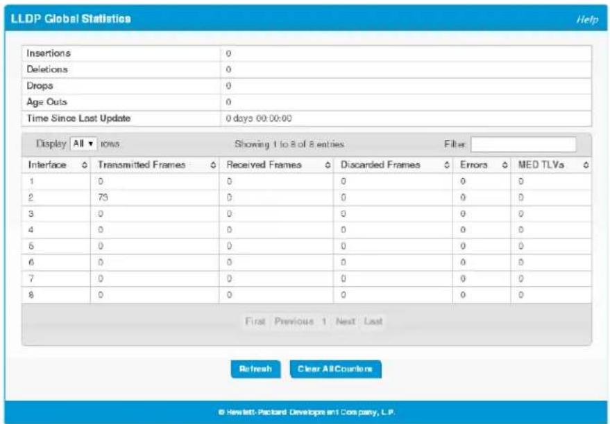 LLDP Global Statistics Help Insertions Deletions Drops Age Outs Time Since Last Update 0 days 00:00:00 Display All rows Showing 1 to 8 of 8 entries Filter Interface ○ Transmitted Frames ○ Received Frames ○ Discarded Frames ○ Errors ○ MED TLVs ○ 1 2 3 4 5 6 7 8 First Previous 1 Next Last Refresh Clear AllCounters © Hewlett Packard Developpent Company, L.P.