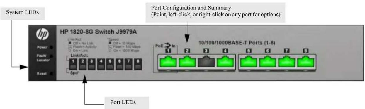 System LEDs HP 1820-8G Switch J9979A Power Fault Locator Reset Link/Act: ■ Diff = No Link □ Flash-Activity □ Drive-Loss Link/Act: 1 2 3 4 5 6 7 8 Spd* Speed ■ Diff = 10 Mbps □ Float = 150 Mbps □ Ctrl = 1000 Mbps Port Configuration and Summary (Point, left-click, or right-click on any port for options) 10/100/1000BASE-T Ports (1-8) PoE In- 1 2 3 4 5 6 7 8 Port LEDs