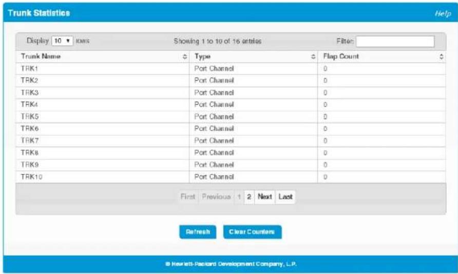 Trunk Statistics Display 10 rows Showing 1 to 10 of 16 entries Filter: Trunk Name Type Flap Count TRK1 Port Channel 0 TRK2 Port Channel 0 TRK3 Port Channel 0 TRK4 Port Channel 0 TRK5 Port Channel 0 TRK6 Port Channel 0 TRK7 Port Channel 0 TRK8 Port Channel 0 TRK9 Port Channel 0 TRK10 Port Channel 0 First Previous 1 2 Next Last Refresh Clear Counters © Hearlet-Packard Development Company, L.P.