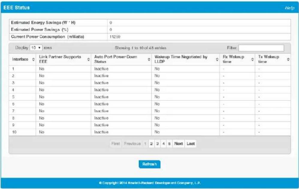 EEE Status Help Estimated Energy Savings (W * H) 0 Estimated Power Savings (%) 0 Current Power Consumption (mWatts) 11259 Display 10 ▼ rows Showing 1 to 10 of 48 entries Filter: Interface Link Partner Supports Auto Port Power-Down Wakeup Time Negotiated by Fx Wakeup EEE Status LLDP programme Rx time 1 No Inactive No - - 2 No Inactive No - - 3 No Inactive No - - 4 No Inactive No - - 5 No Inactive No - - 6 No Inactive No - - 7 No Inactive No - - 8 No Inactive No - - 9 No Inactive No - - 10 No Inactive No - - First Previous 1 2 3 4 5 Next Last Refresh © Copyright 2014 Hwartl-Packard Developpent Company, L.P.