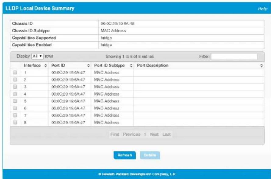 LLDP Local Device Summary Help Chassis ID Chassis ID Subtype Capabilities Supported Capabilities Enabled 00:0C:29:19:6A:45 MAC Address bridge bridge Display | All ▼ | rows Showing 1 to 8 of 8 entries Filter: Interface Port ID Port ID Subtype Port Description 1 00:0C:29:19:6A:47 MAC Address 2 00:0C:29:19:6A:47 MAC Address 3 00:0C:29:19:6A:47 MAC Address 4 00:0C:29:19:6A:47 MAC Address 5 00:0C:29:19:6A:47 MAC Address 6 00:0C:29:19:6A:47 MAC Address 7 00:0C:29:19:6A:47 MAC Address 8 00:0C:29:19:6A:47 MAC Address First Previous 1 Next Lost Refresh Details © Hewlett Packard Developpentl Company, L.P.