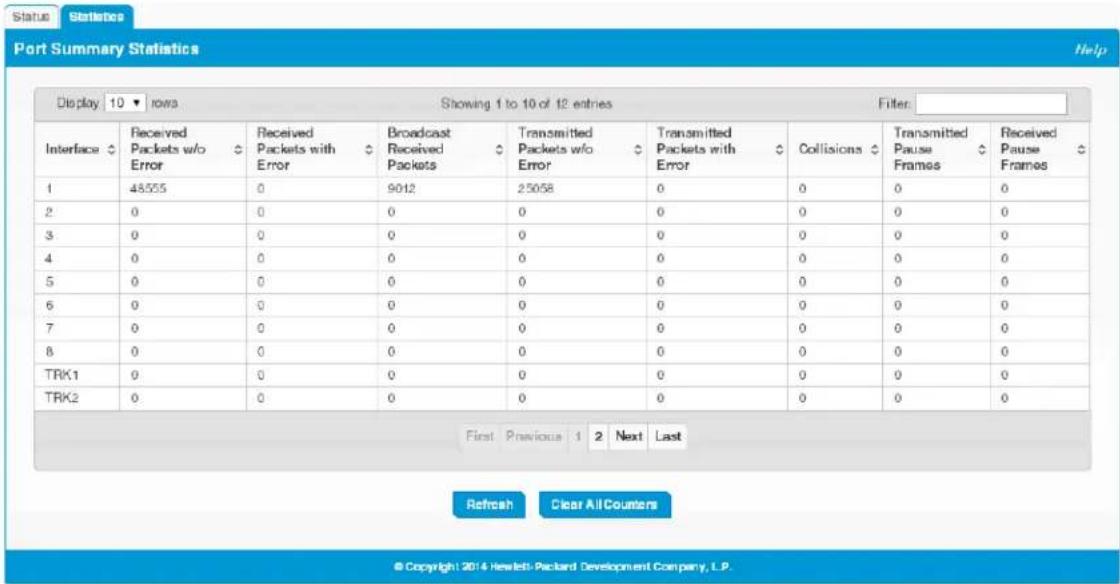 Port Summary Statistics Help Display 10 rows Showing 1 to 10 of 12 entries Filter Interface Received Packets w/o Received Packets with Broadcast Received Packets Transmitted Packets w/o Transmitted Packets with Collisions Transmitted Pause Frames Received Error Error Error Error Error Frames 1 48535 0 9012 25058 0 0 0 0 2 0 0 0 0 0 0 0 0 3 0 0 0 0 0 0 0 0 4 0 0 0 0 0 0 0 0 0 5 0 0 0 0 0 0 0 0 0 6 0 0 0 0 0 0 0 0 0 7 0 0 0 0 0 0 0 0 0 8 0 0 0 0 0 0 0 0 0 TRK1 0 0 0 0 0 0 0 0 0 TRK2 0 0 0 0 0 0 0 0 0 First Previous Next Last Refresh Clear All Counters © Copyright:2014 Hewlett-Packard Development Company, L.P.